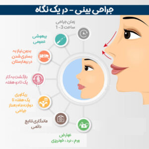 جراحی بینی در اردبیل در یک نگاه دکتر خراسانی-drsolmazkhorasani.com